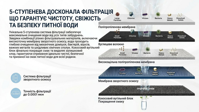 Фильтр для воды FonteVita Ultra Slim