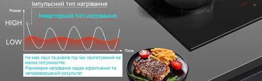 Індукційна панель SIH 322 INV Black купити в Україні ▷ ціна від